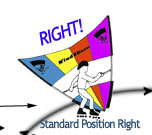 Right Position